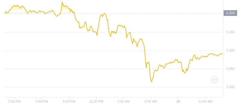 2024年10月10日ton币价格